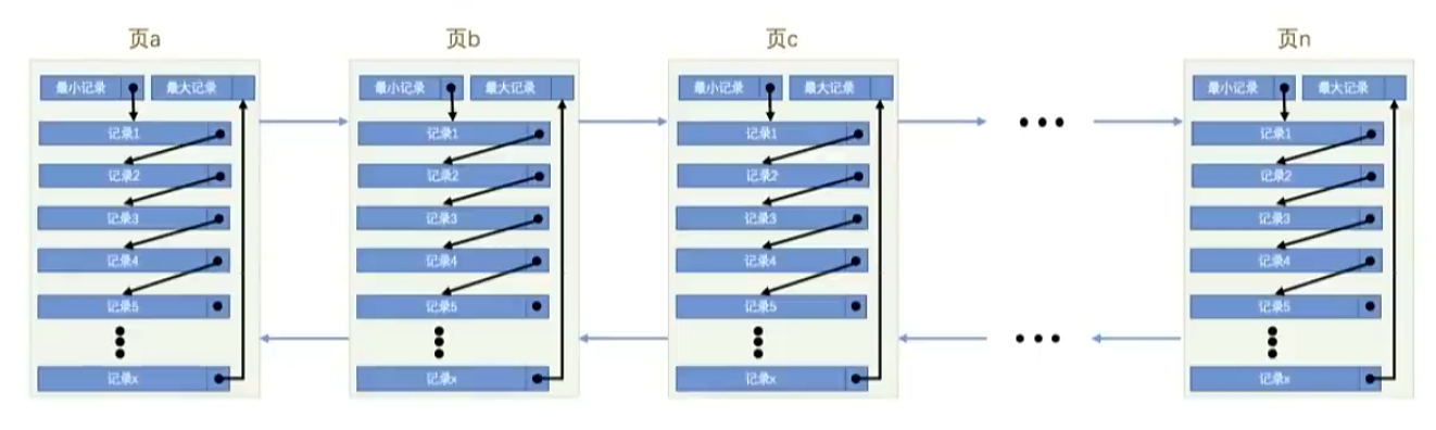 InnoDB数据存储结构 - 图2