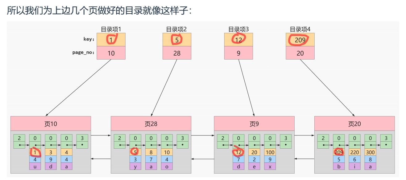 索引的数据结构 - 图7