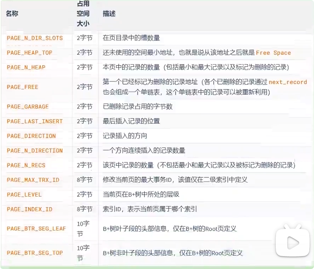 InnoDB数据存储结构 - 图12