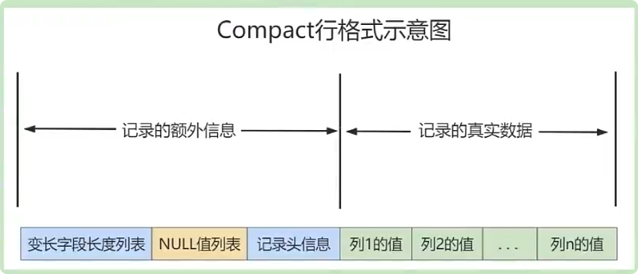 InnoDB数据存储结构 - 图15