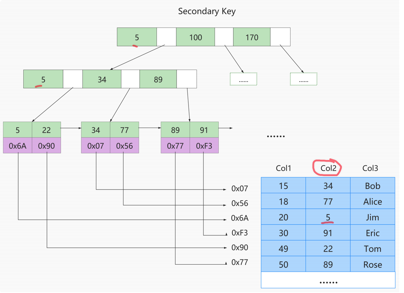索引的数据结构 - 图18