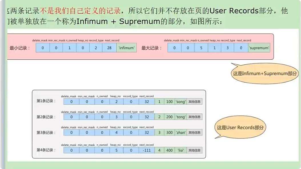 InnoDB数据存储结构 - 图23
