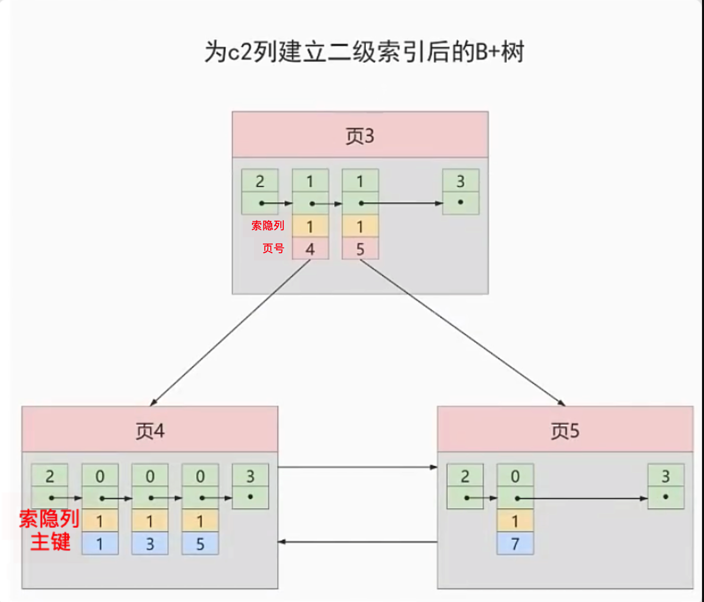 索引的数据结构 - 图15