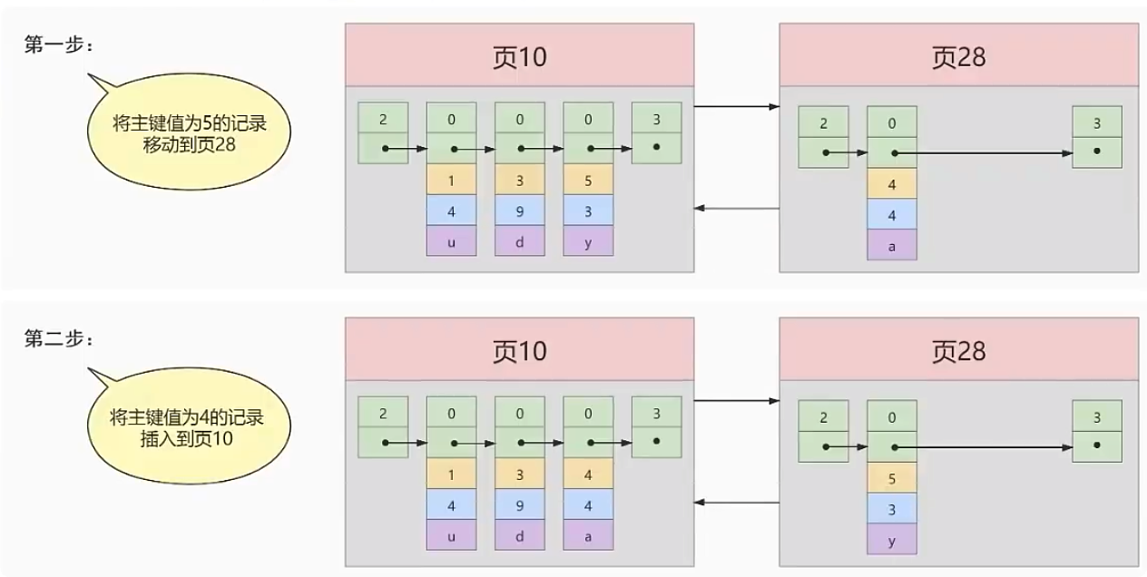 索引的数据结构 - 图5
