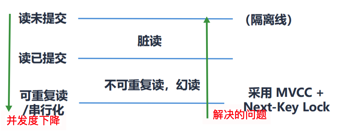 多版本并发控制MVCC - 图2