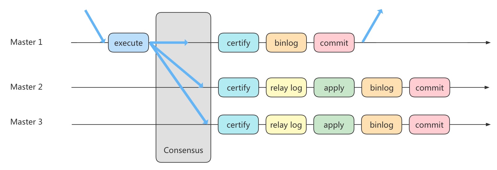 主从复制 - 图13