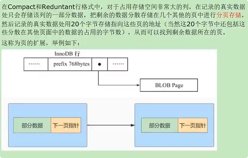 InnoDB数据存储结构 - 图27