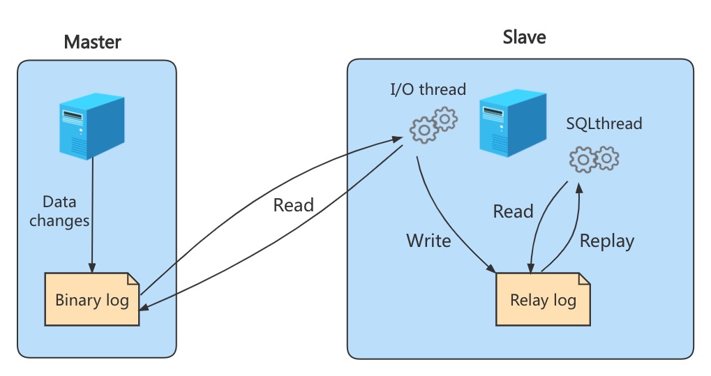 其他数据库日志 - 图25