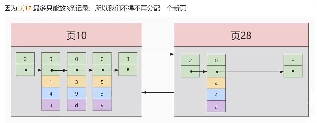 索引的数据结构 - 图4