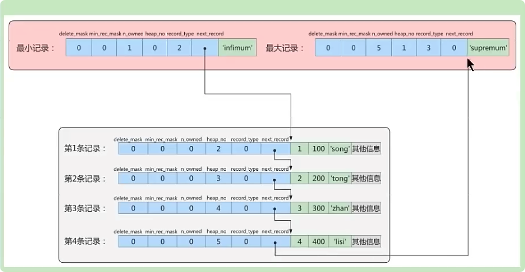 InnoDB数据存储结构 - 图24