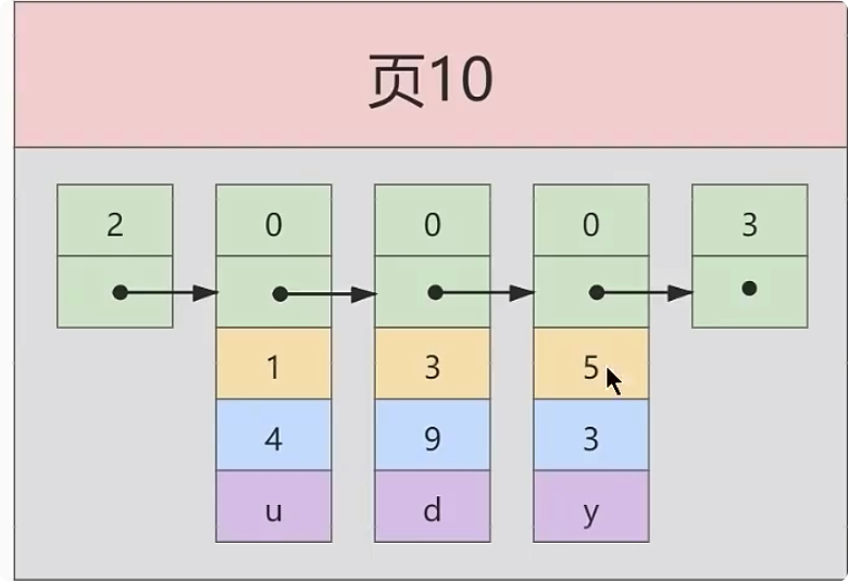 索引的数据结构 - 图3