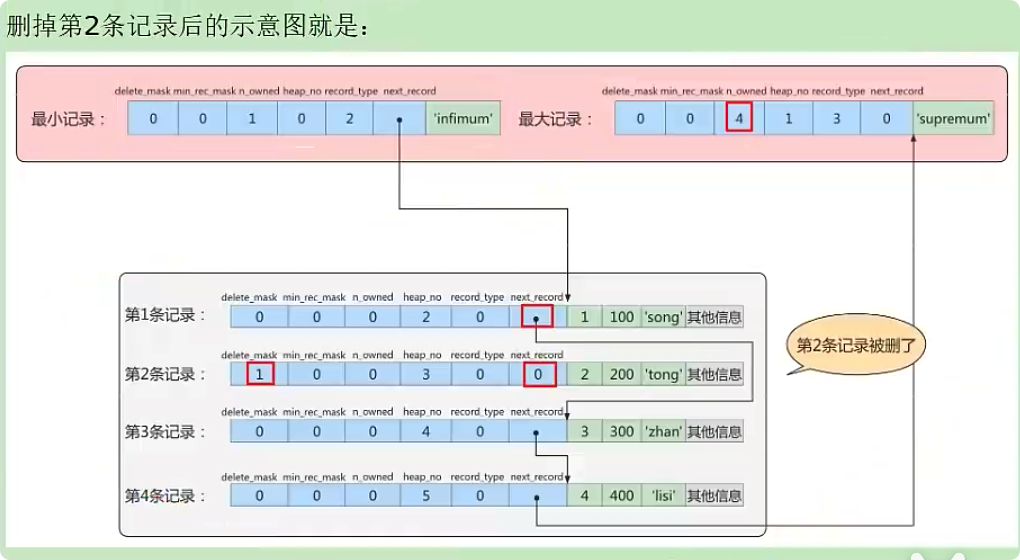 InnoDB数据存储结构 - 图25