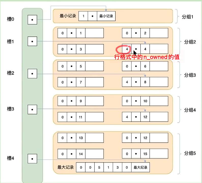 InnoDB数据存储结构 - 图11