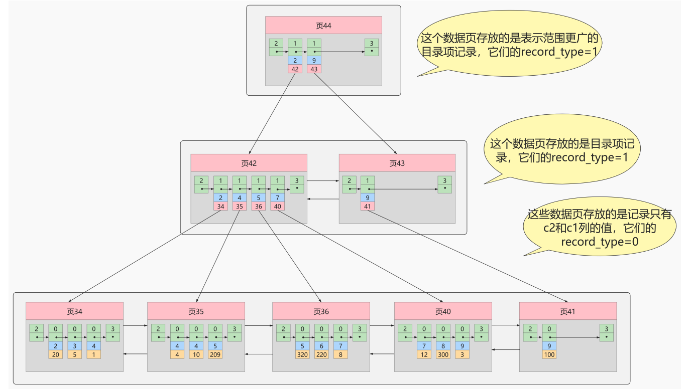 索引的数据结构 - 图12