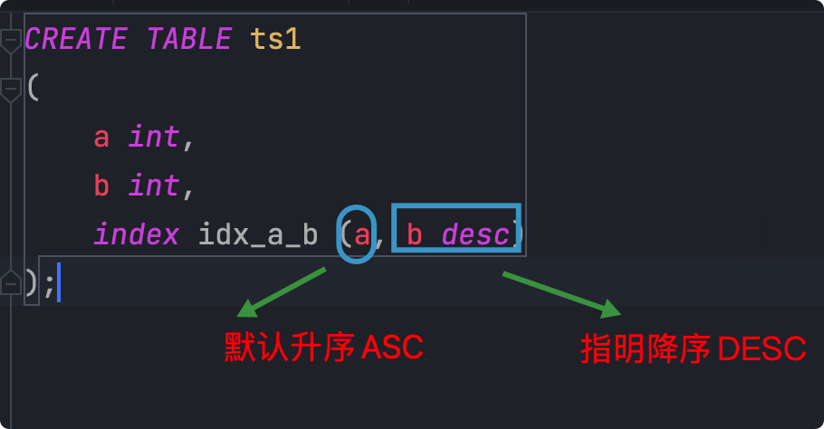 索引的创建与设计原则 - 图3
