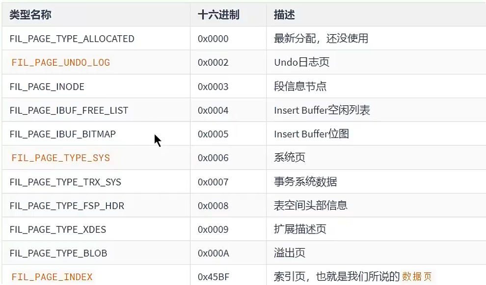 InnoDB数据存储结构 - 图6