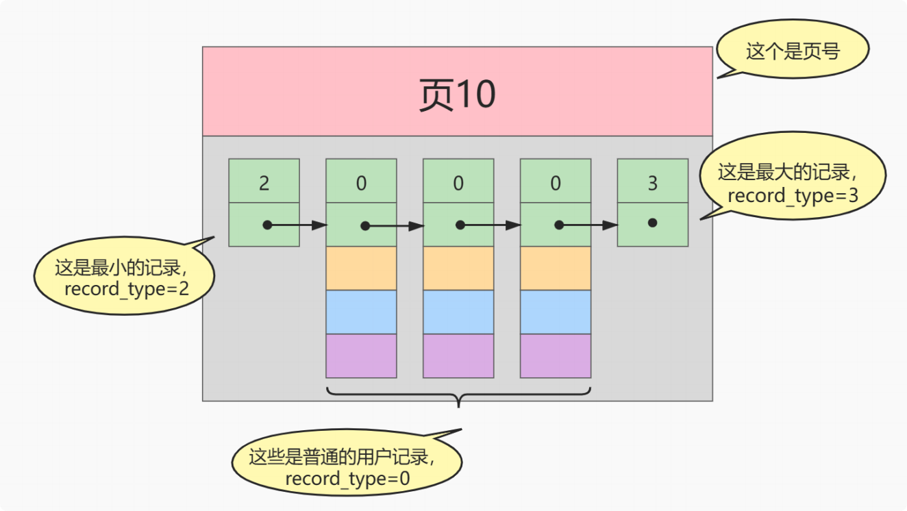 索引的数据结构 - 图2