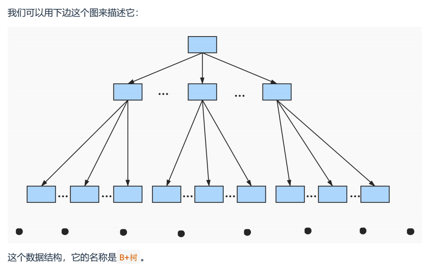 索引的数据结构 - 图11