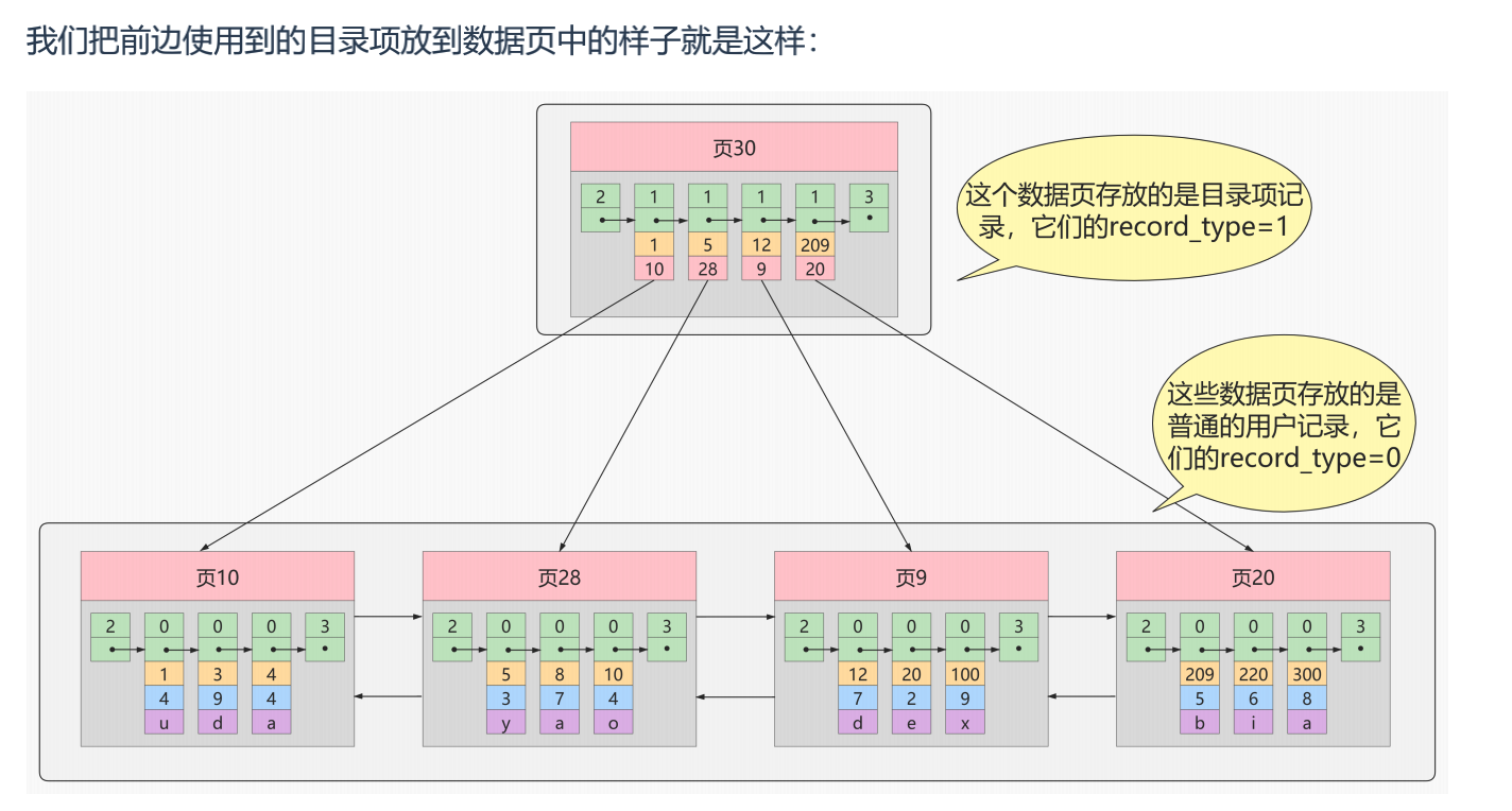 索引的数据结构 - 图8