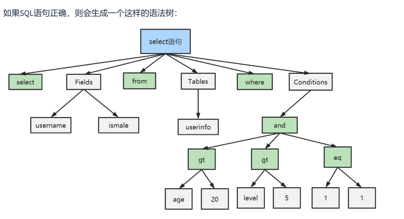 MySQL架构与存储引擎 - 图6
