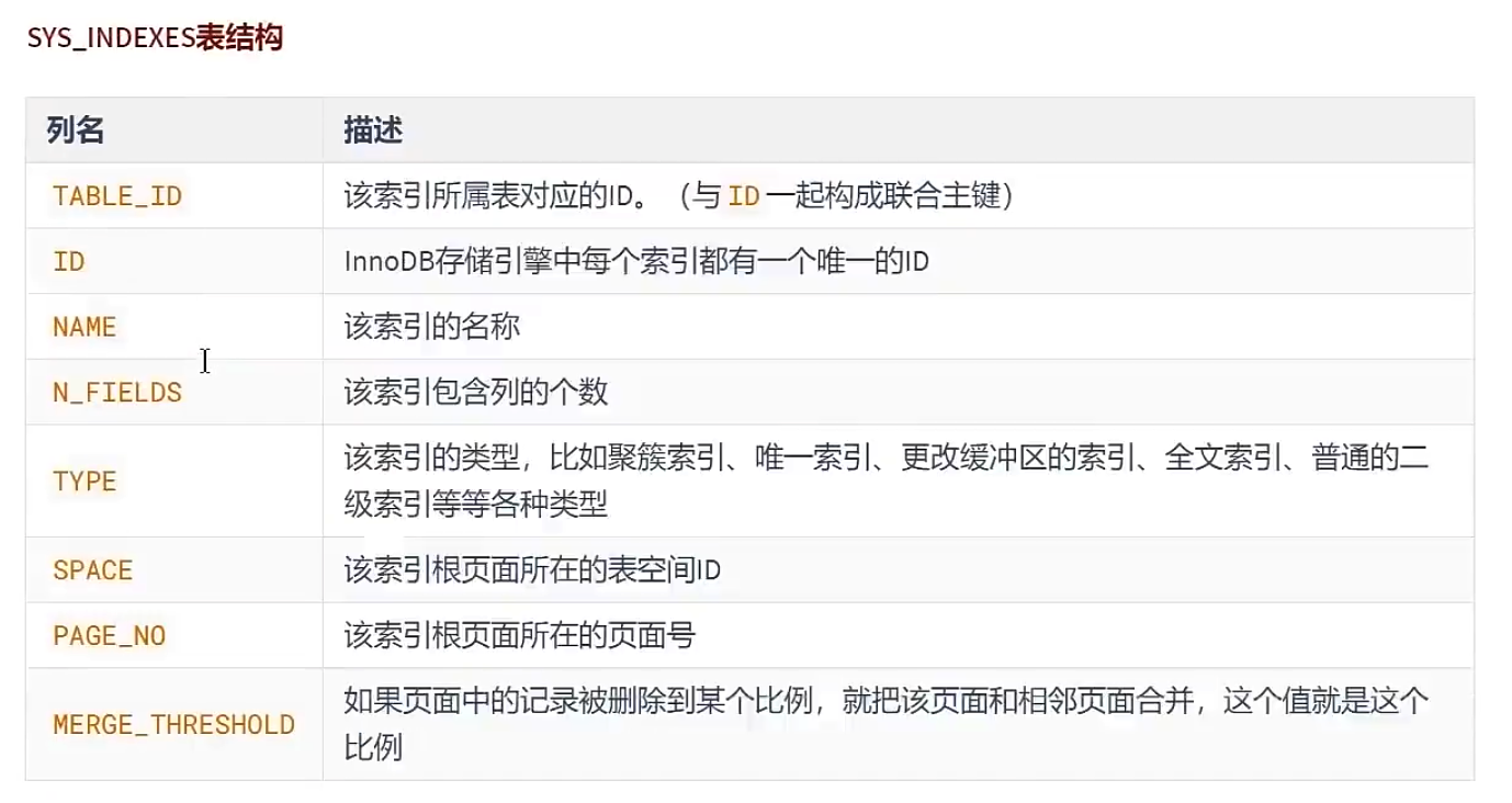 InnoDB数据存储结构 - 图34