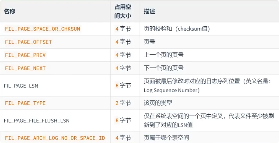 InnoDB数据存储结构 - 图5