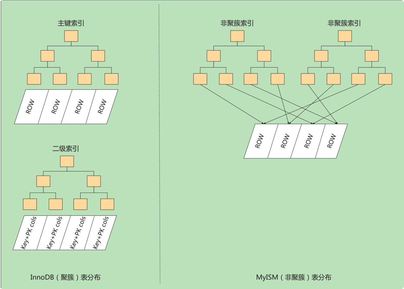 索引的数据结构 - 图19