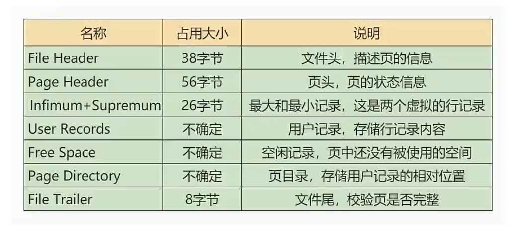 InnoDB数据存储结构 - 图4