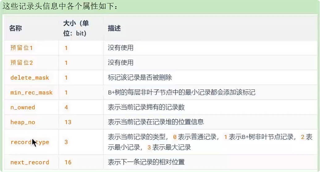 InnoDB数据存储结构 - 图18
