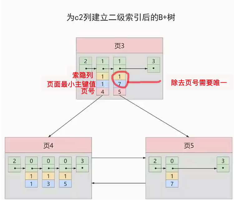 索引的数据结构 - 图16