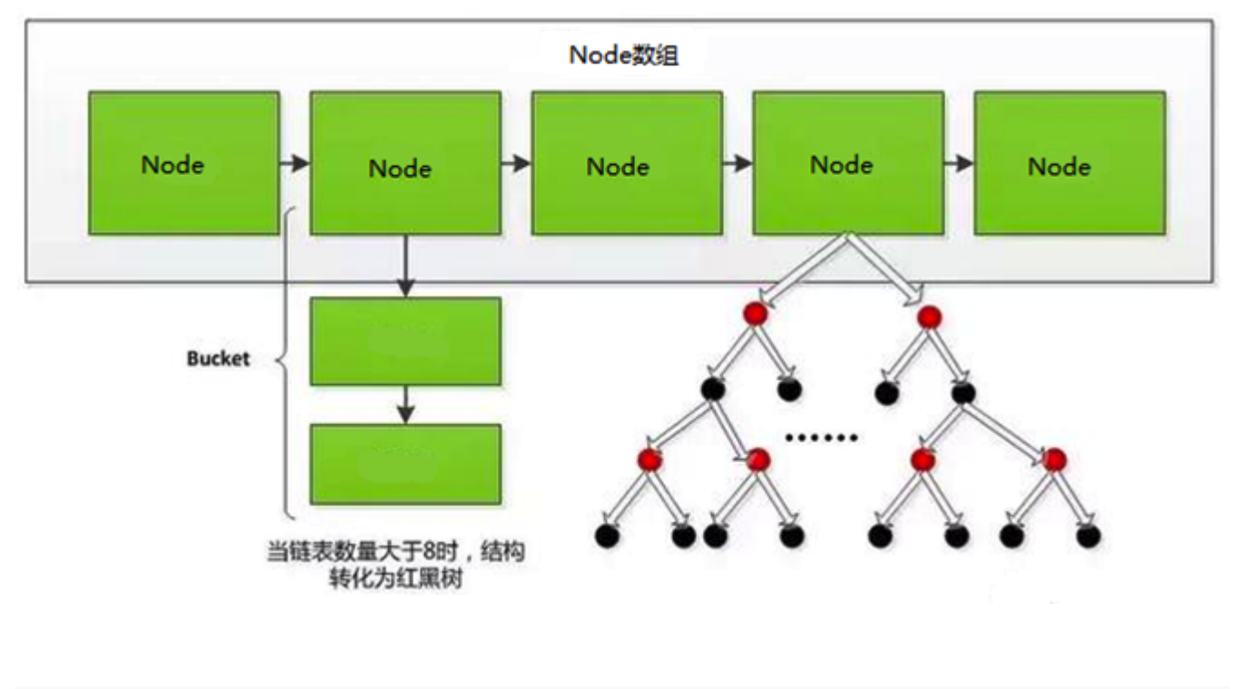 索引的数据结构 - 图20