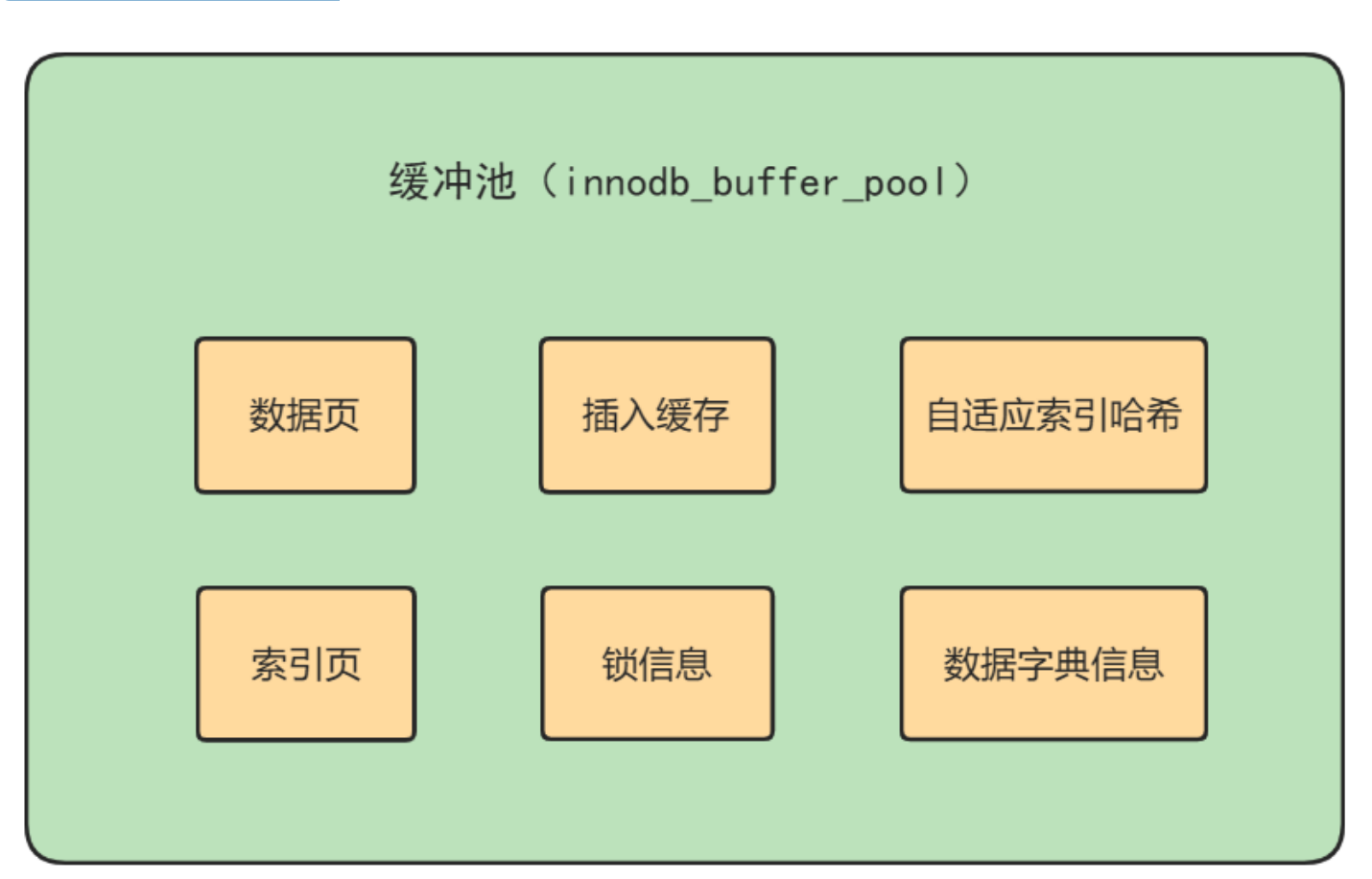 MySQL架构与存储引擎 - 图11