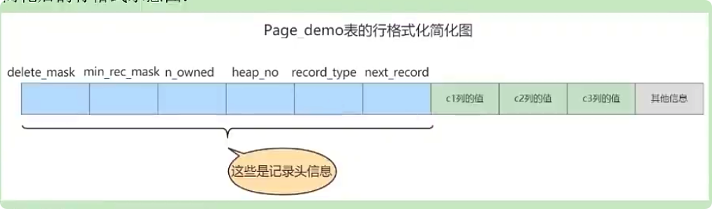 InnoDB数据存储结构 - 图19
