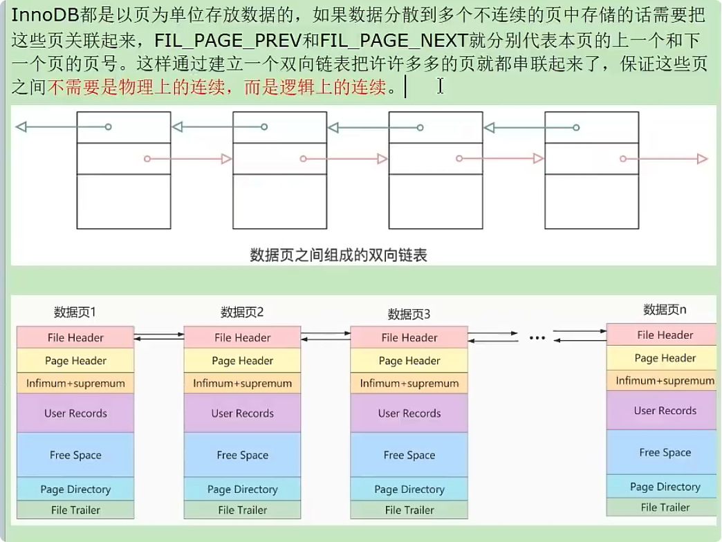InnoDB数据存储结构 - 图7
