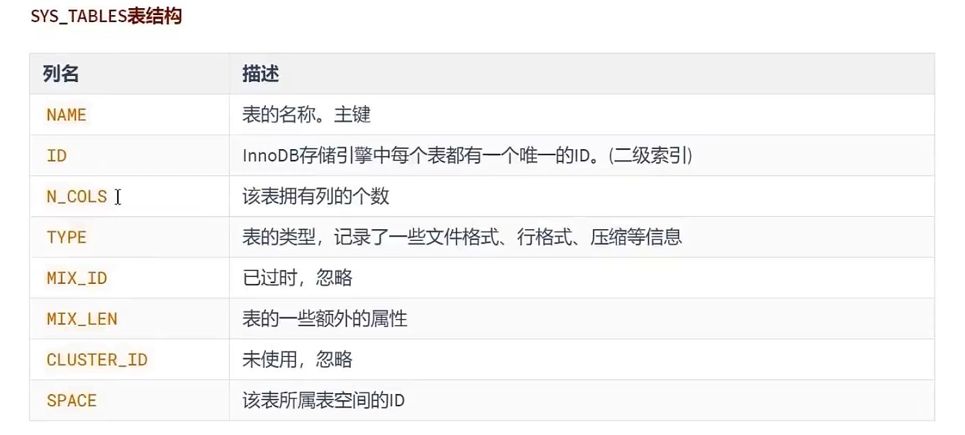 InnoDB数据存储结构 - 图32