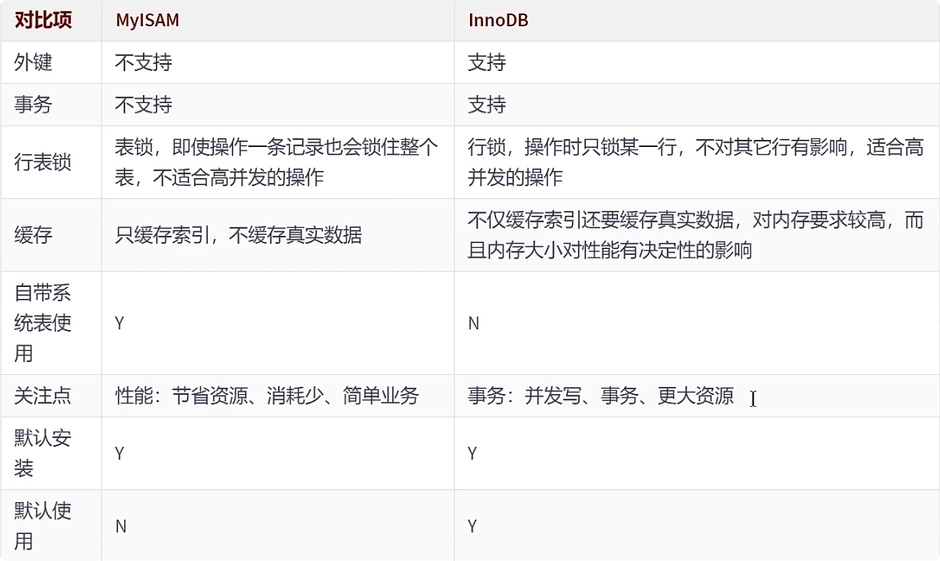 MySQL架构与存储引擎 - 图17