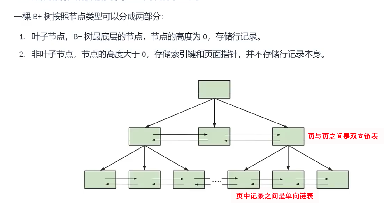 InnoDB数据存储结构 - 图13