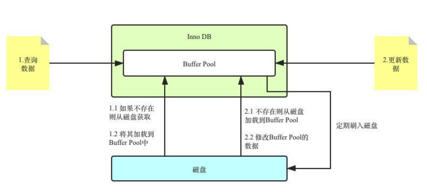 MySQL架构与存储引擎 - 图14