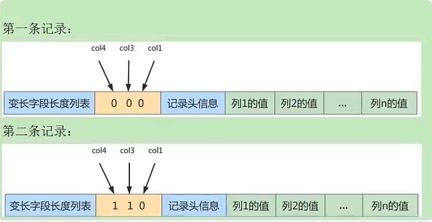InnoDB数据存储结构 - 图16