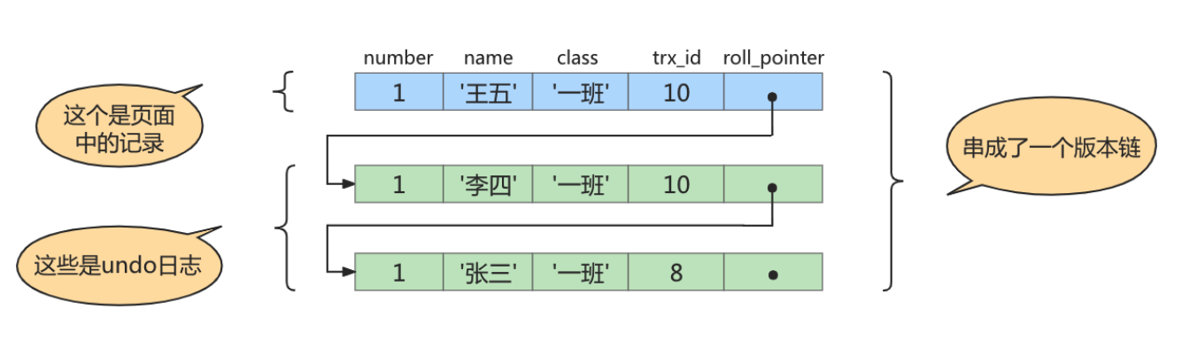 多版本并发控制MVCC - 图7