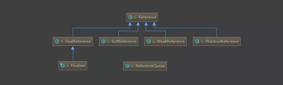 理解Java的强引用、软引用、弱引用和虚引用 - 图1