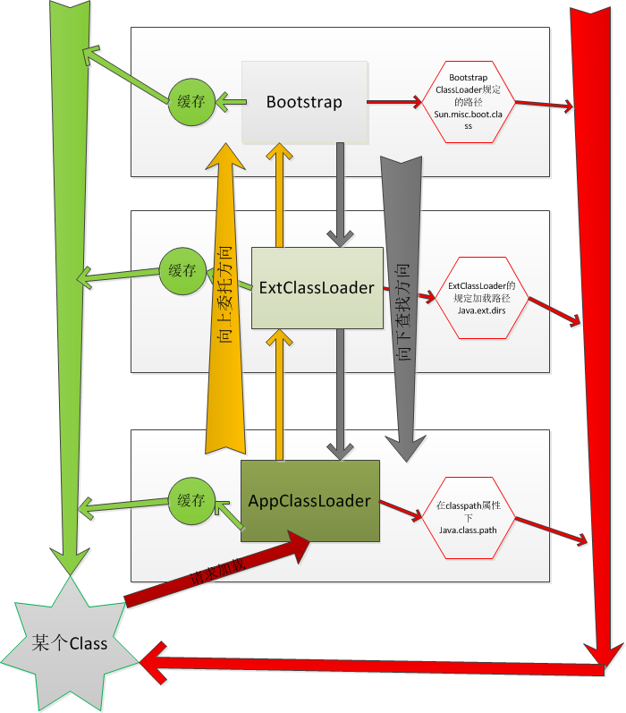 类加载器ClassLoader - 图5