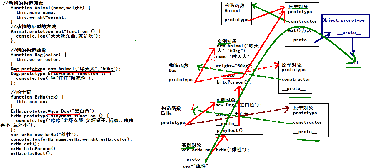 原型链的图解.png