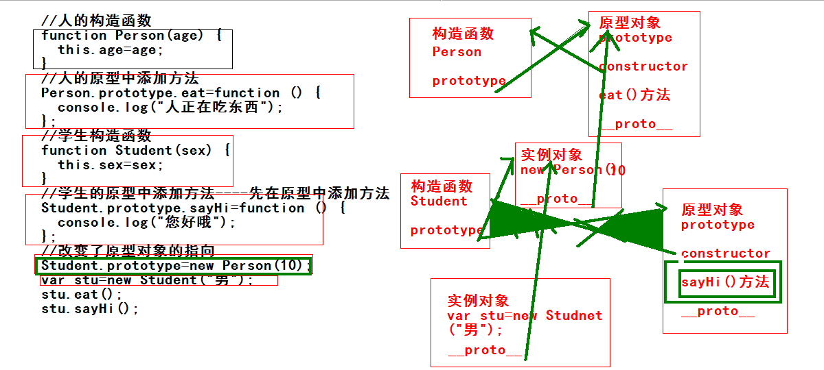 原型指向后的图解.png