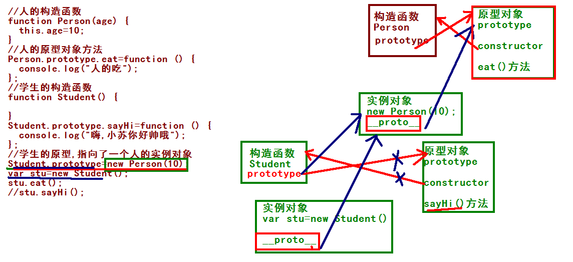 原型链指向改变.png