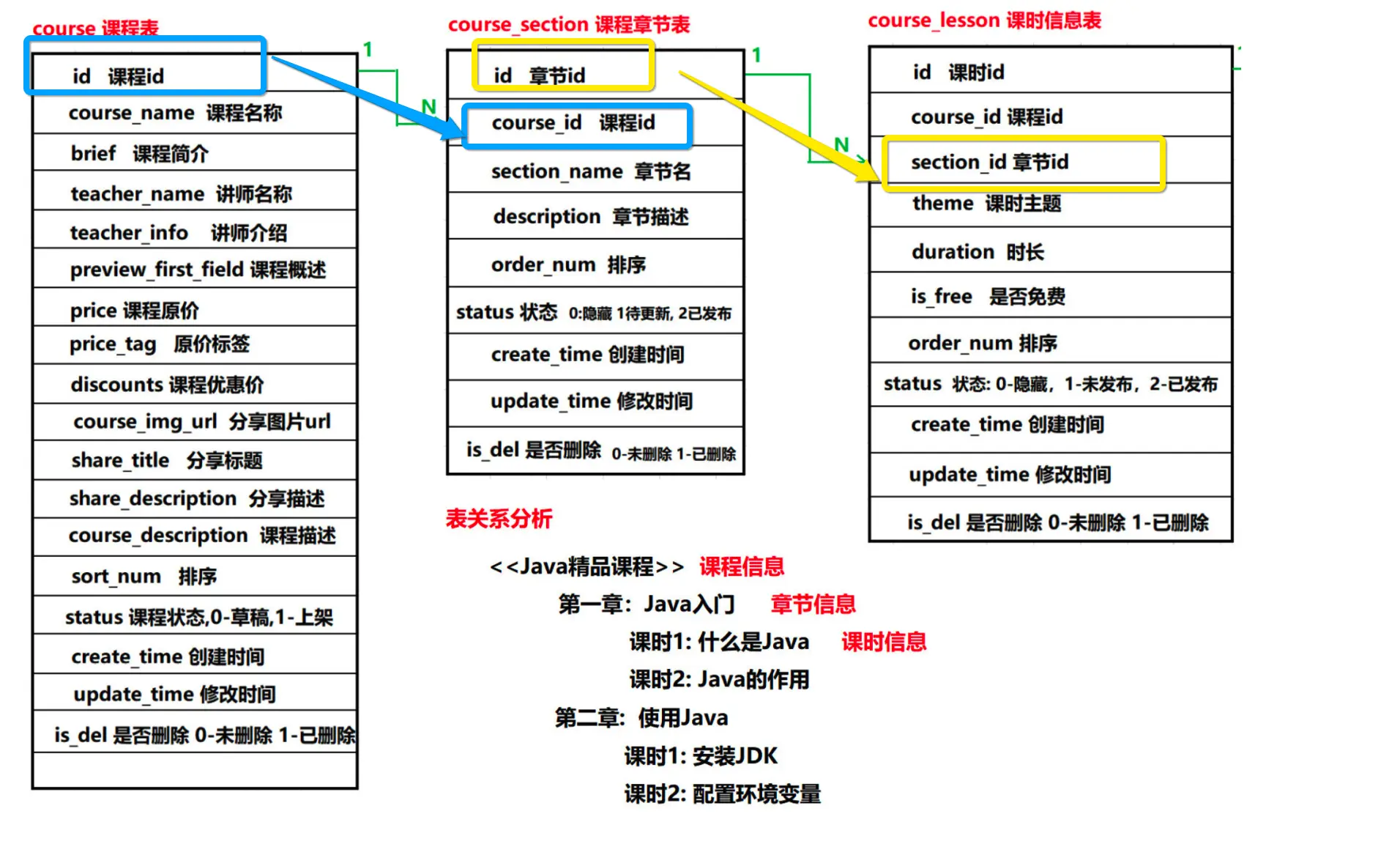 5-1项目搭建 - 图6