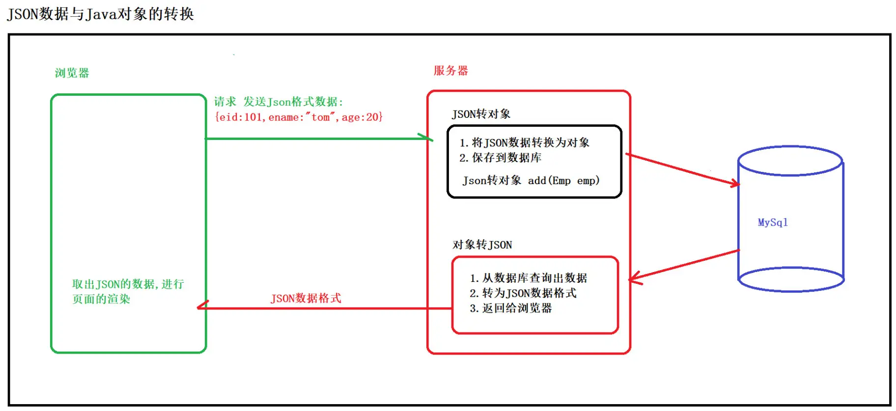 5-1项目搭建 - 图1