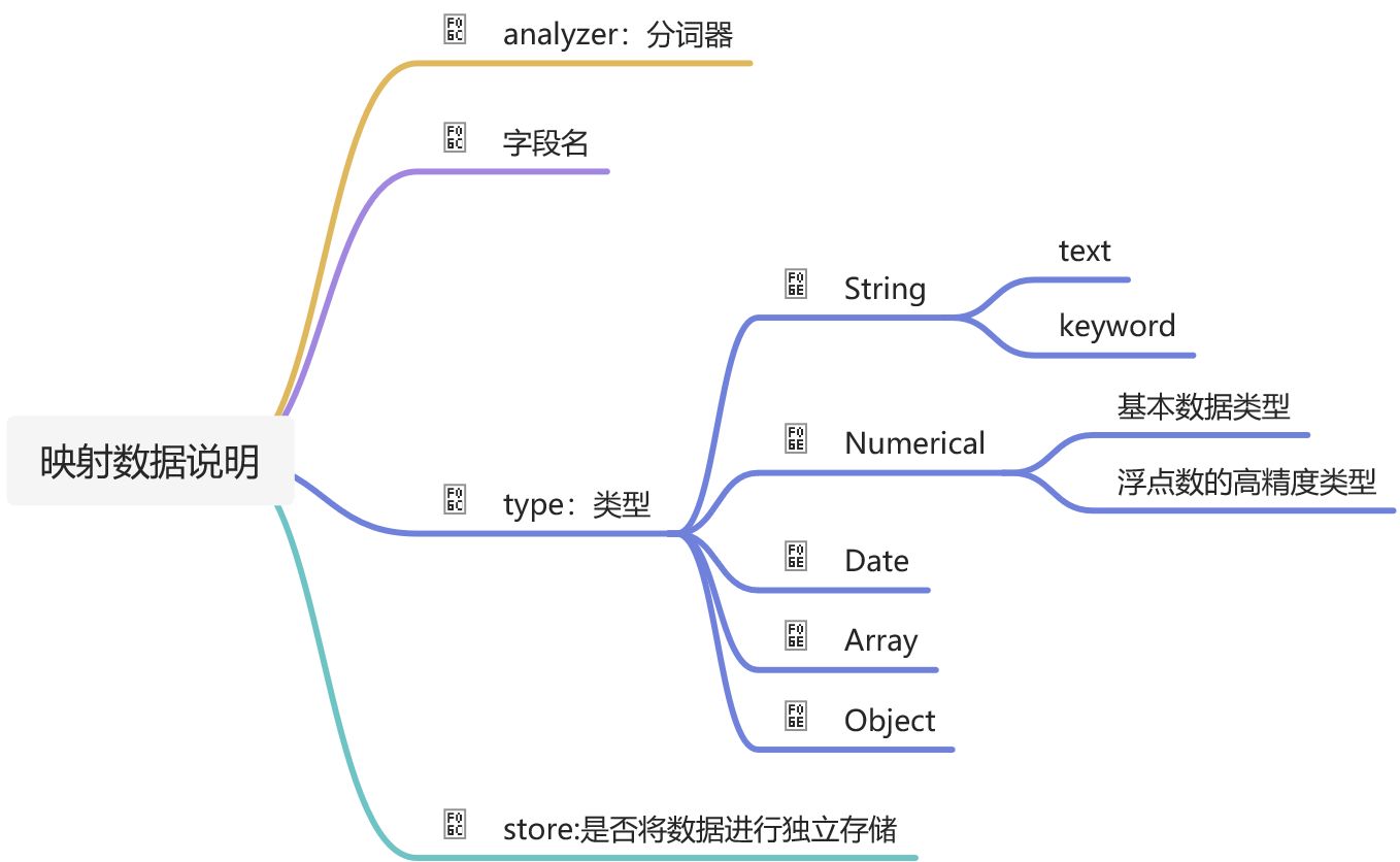 ELK - 图15