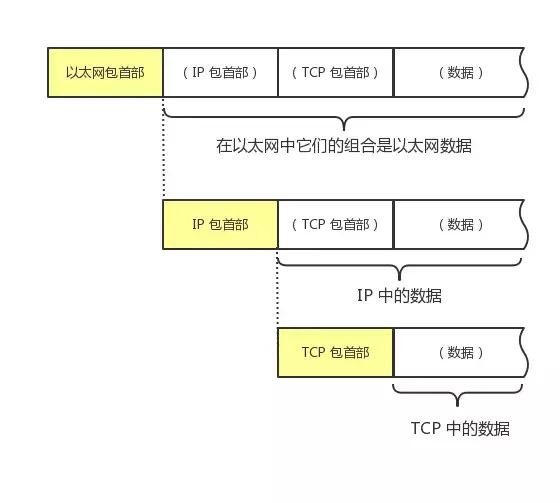 TCP/IP - 图5