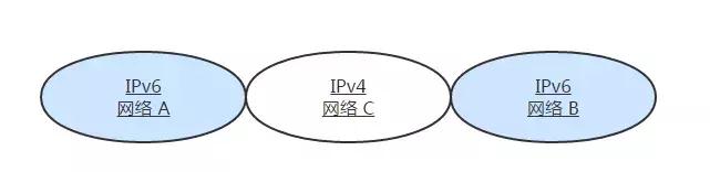 TCP/IP - 图21
